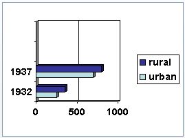 isotype-graph-example-histogram