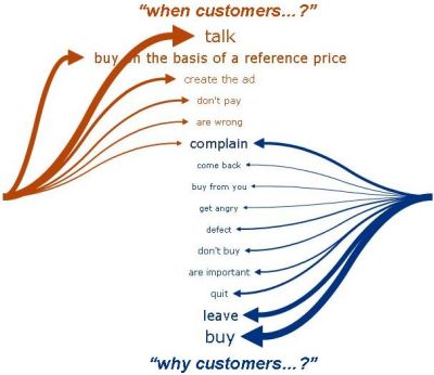 salespodder-hint-fm-seer-when-why-customers