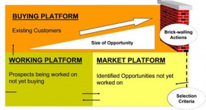 sales-platform-hillrom