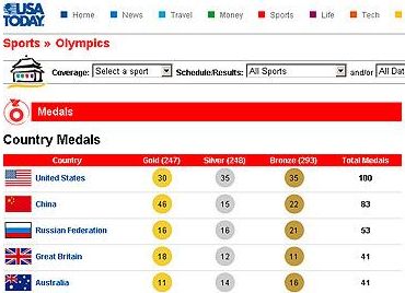 american-medal-table-spin