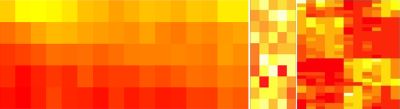 graphical heatmaps yellow to red hot