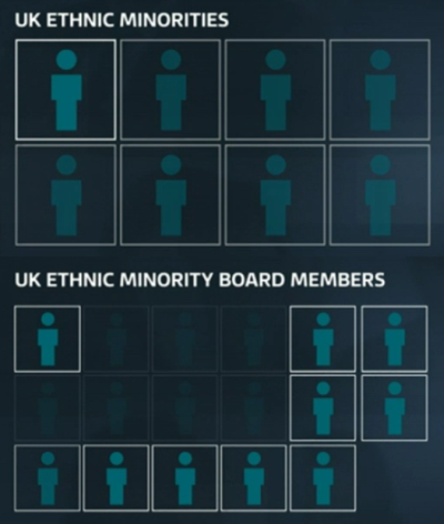 itn boardroomdiversity ethnicity reciprocals 400w