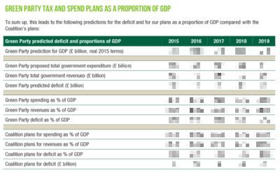 green spend as gdp pc