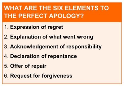 perfect apology six elements