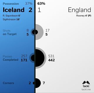 tacklme iceland v england euro16