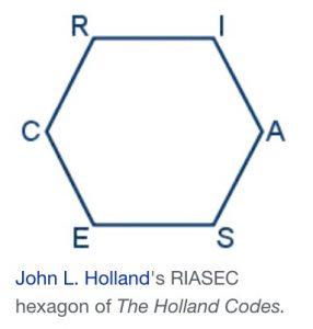 holland-code-riasec-hexagon-wiki